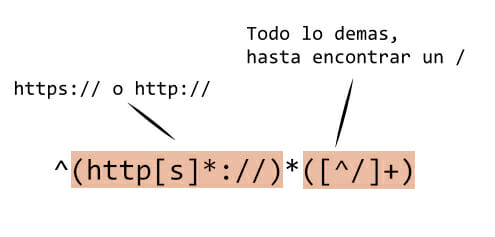 Grupos en expresiones regulares