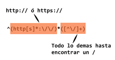 Regex en javascript