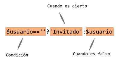 Operador ternario IF en php