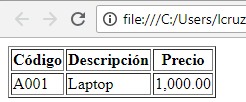 Ejemplo de tablas html con encabezados