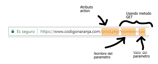 Usando el método GET en formularios HTML