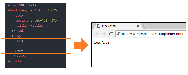 Como trabajar con párrafos en HTML