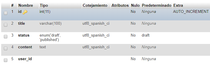 Base de datos, para servicio RESTful