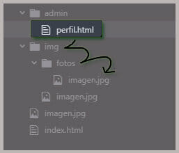 Insertar imagen en HTML desde una carpeta superior Insertar imagen en HTML desde una carpeta superior