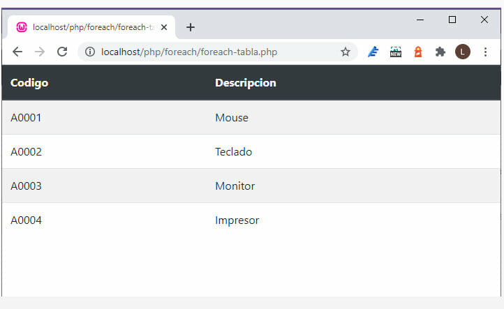 Tabla generada con un bloque foreach PHP