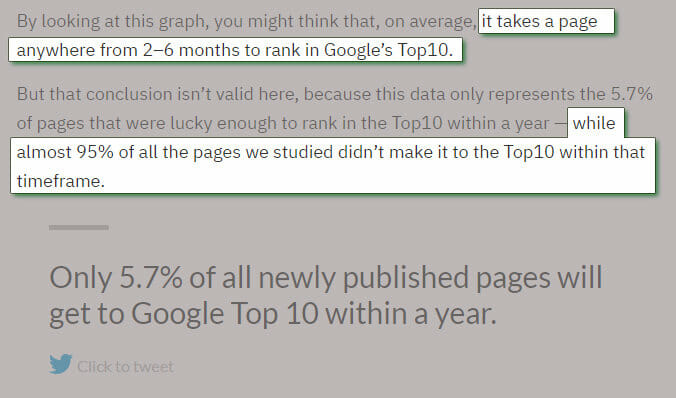 SEO puede tardar en dar resultados de 2 a 6 meses.