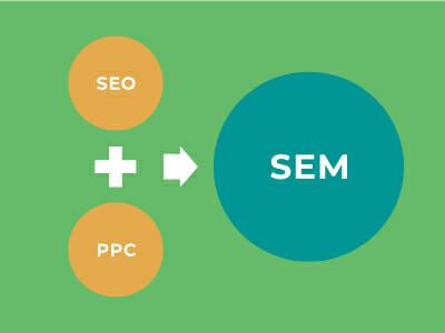 SEM es SEO y PPC